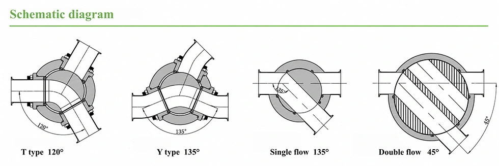 Sanitary Y-Type Divert Valve For Dry Bulk Powder